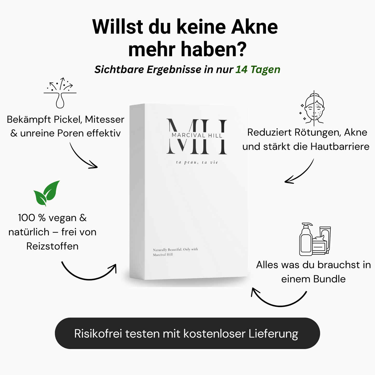 Anti-Akne+ Skincare Bundle (Klare Haut in 2 Wochen)
